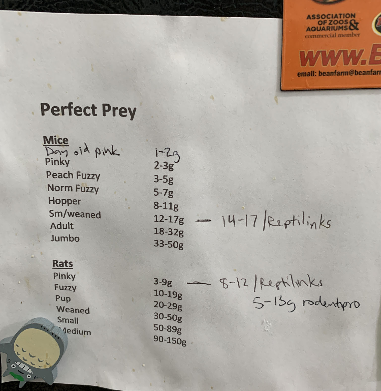 Food size notes- we keep a copy on the fridge